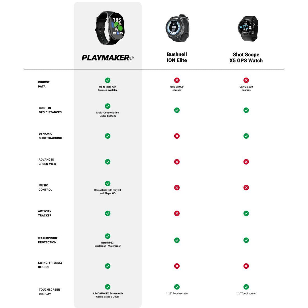 PlayMaker+ GPS Golf Watch