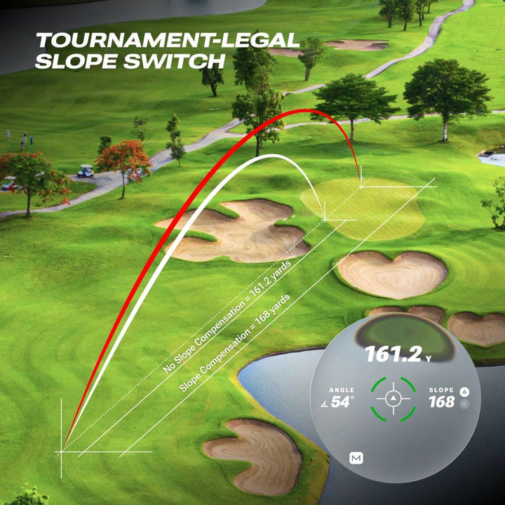 Captain Air Connected GPS Rangefinder
